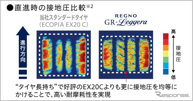 ブリヂストン REGNO GR-レジェーラ