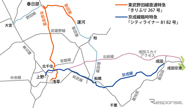 東武野田線直通特急「きりふり267号」と京成臨時特急「シティライナー81号・82号」のルートイメージ