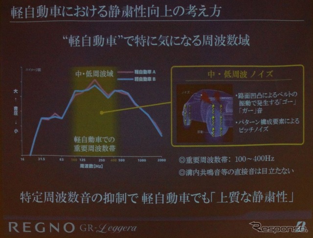 軽のノイズは100~400Hz付近の音圧が高い
