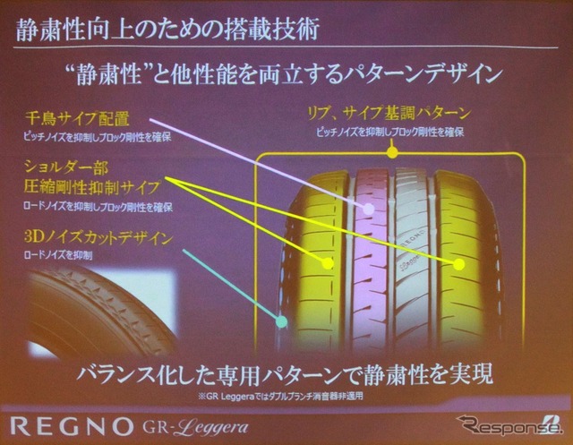 100~400Hzのノイズを抑えるためリブ、サイプ基調のパターンとなる