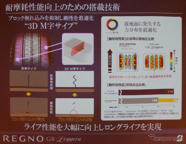 M字サイプでライフも向上