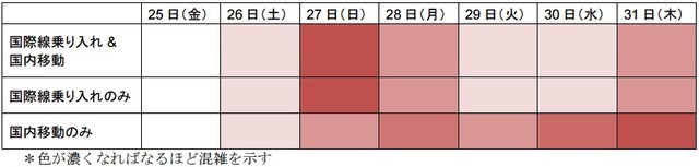 年末インバウンド旅行人気空港