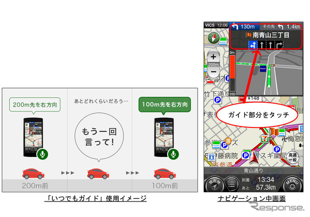 カーナビタイム いつでもガイド機能