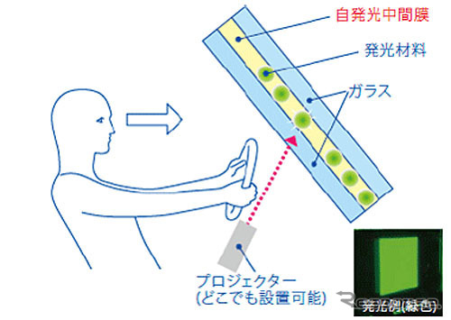 自発光中間膜の仕組み