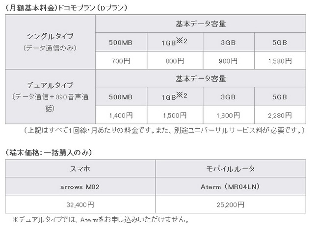 料金