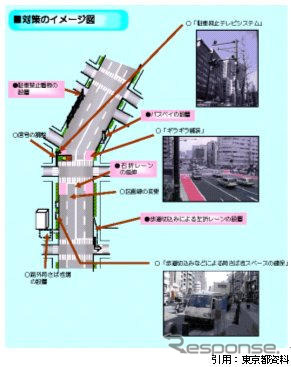 【伊東大厚のトラフィック計量学】路上駐車と渋滞　その3