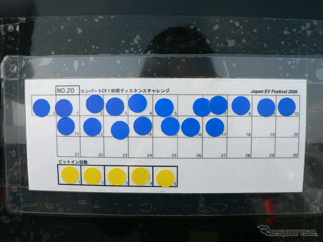 【日本EVフェスティバル】手作りEV、1時間耐久レース