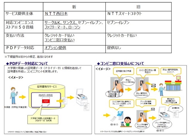 従来サービスからの変更点