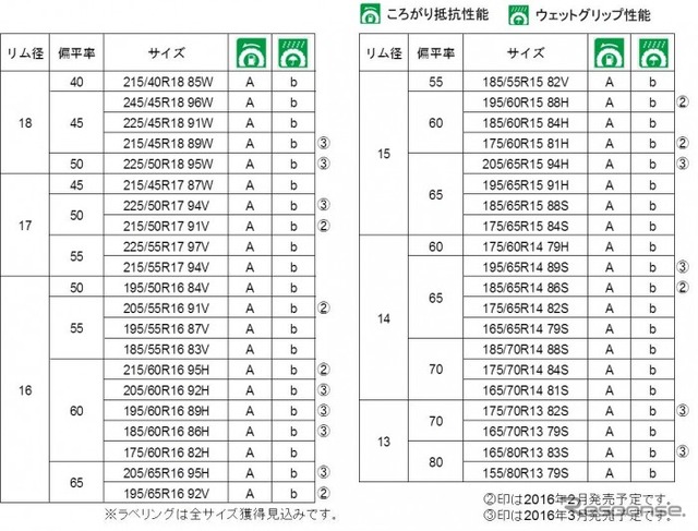 東洋ゴム ナノエナジー3 プラス