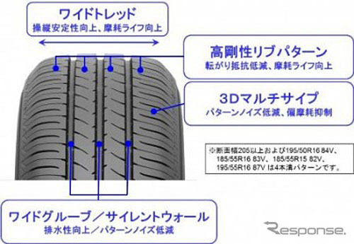 東洋ゴム ナノエナジー3 プラス