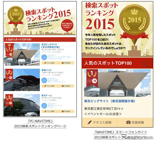2015検索スポットランキング