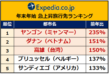 関連画像