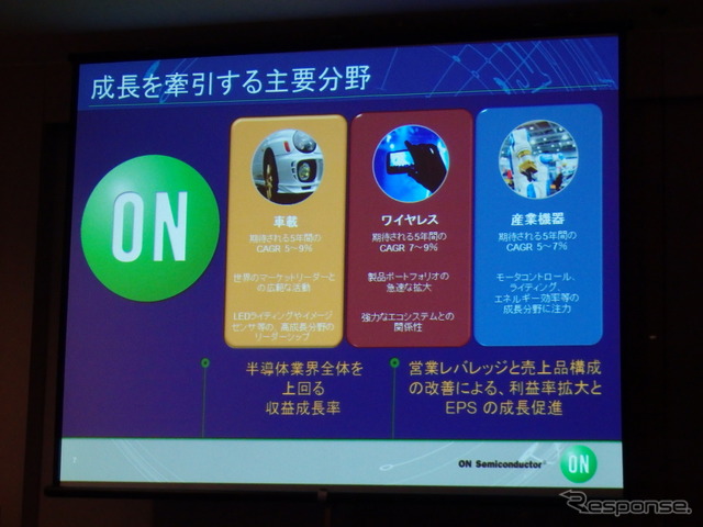 オン・セミコンダクター、生産能力増強で国内自動車関連企業への売り込み強化図る
