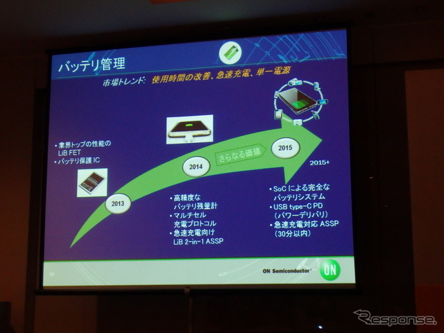 オン・セミコンダクター、生産能力増強で国内自動車関連企業への売り込み強化図る