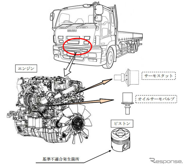 改善箇所