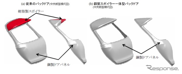 バックドア構造模式図