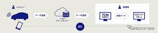 システム構成図