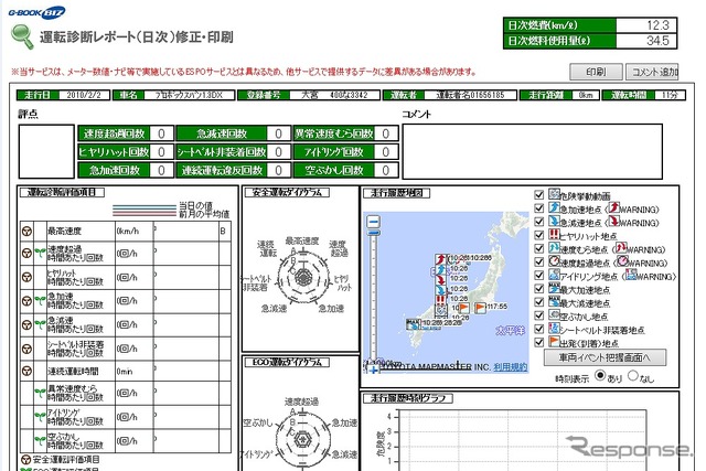 安全・エコ運転診断