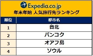 ベストコスパ・ホテル