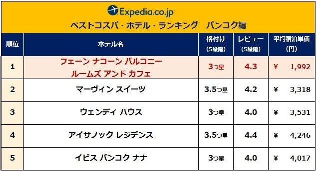 ベストコスパ・ホテル