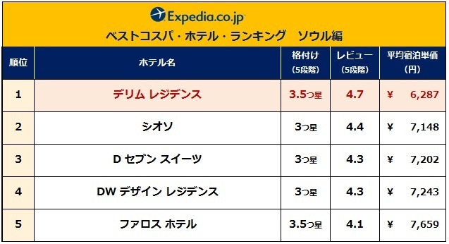 ベストコスパ・ホテル