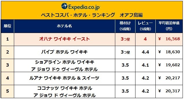 ベストコスパ・ホテル