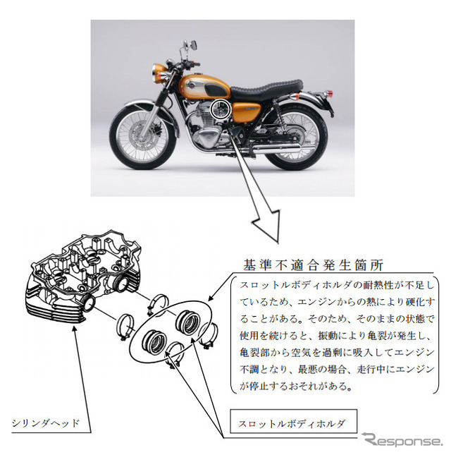 改善箇所（スロットルボディホルダ）