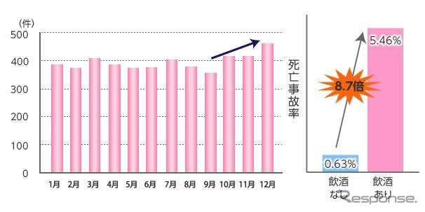 平成26年中の交通事故の発生状況
