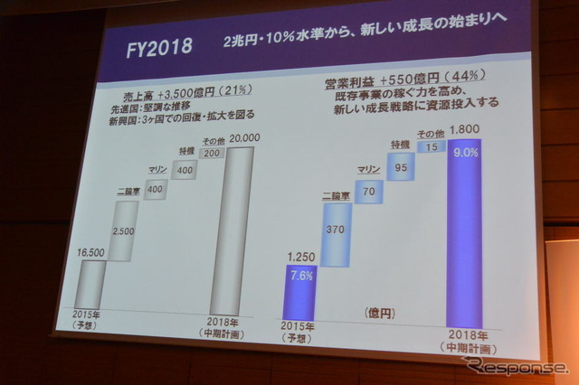ヤマハ発動機 新中期経営計画 説明会