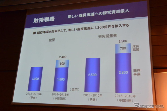 ヤマハ発動機 新中期経営計画 説明会