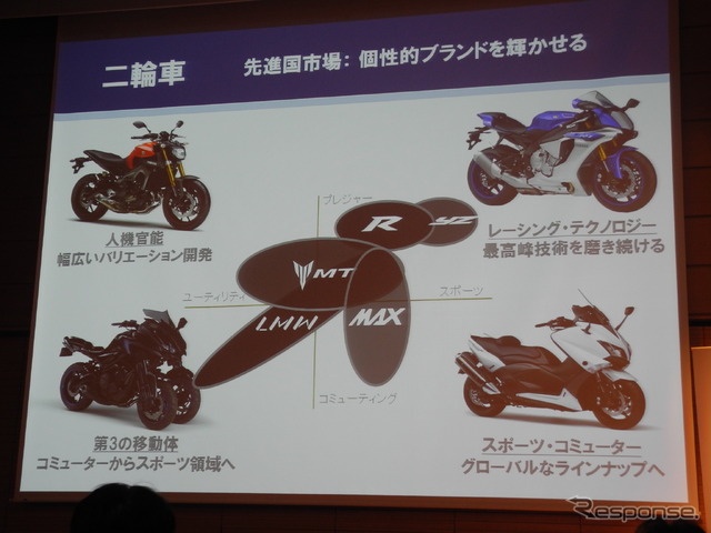 新中期経営計画の説明会で映し出された二輪車事業のスライド