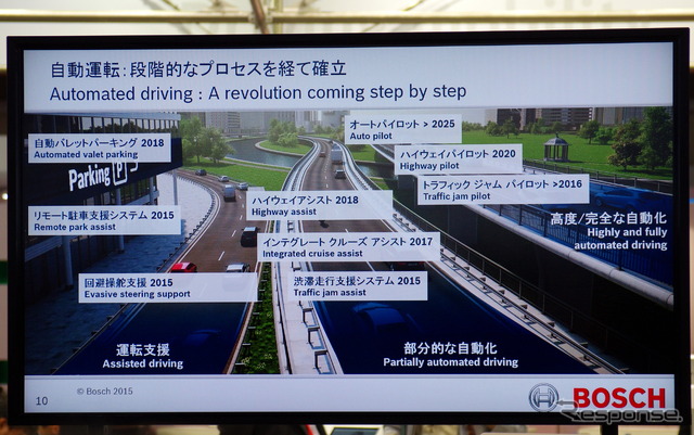 【インタビュー】日本の自動車メーカーとのビジネスは順調に推移…ボッシュ役員