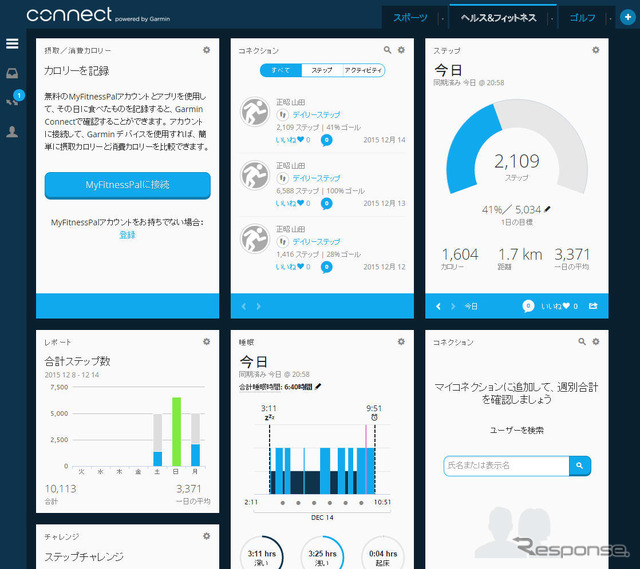 クラウドサービスのGarmin Connect。様々なデータをパソコンの広い画面で見やすく表示してくれる。もちろんスマホにも最適化されている。