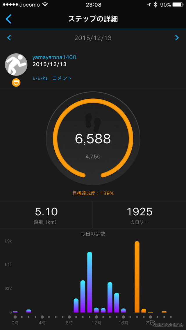 スマートフォンと組み合わせて使用することも可能。スマートフォンにはGarmin Connectモバイルというアプリをインストールし、Bluetoothで接続する。