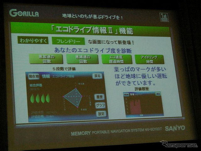 【三洋ミニゴリラ】エコドライブ情報とセキュリティコード機能を搭載
