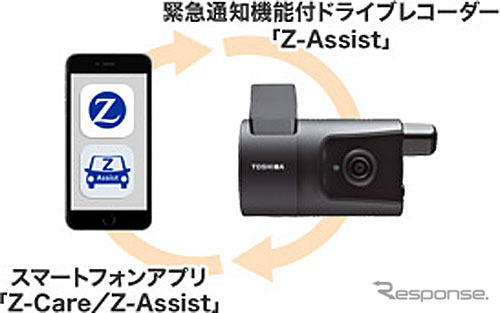 チューリッヒ Z-アシスト