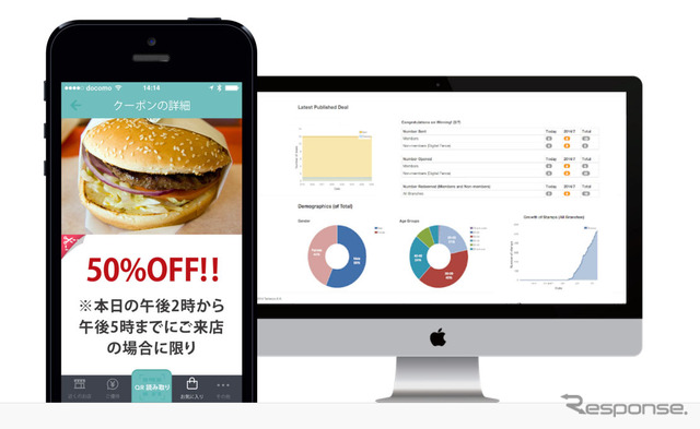 人工知能搭載型ロイヤリティアプリ「タメコ」