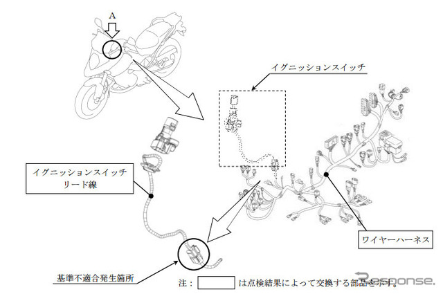 改善箇所（1）