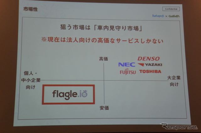 ハタプロ flagle.io プレゼンテーション