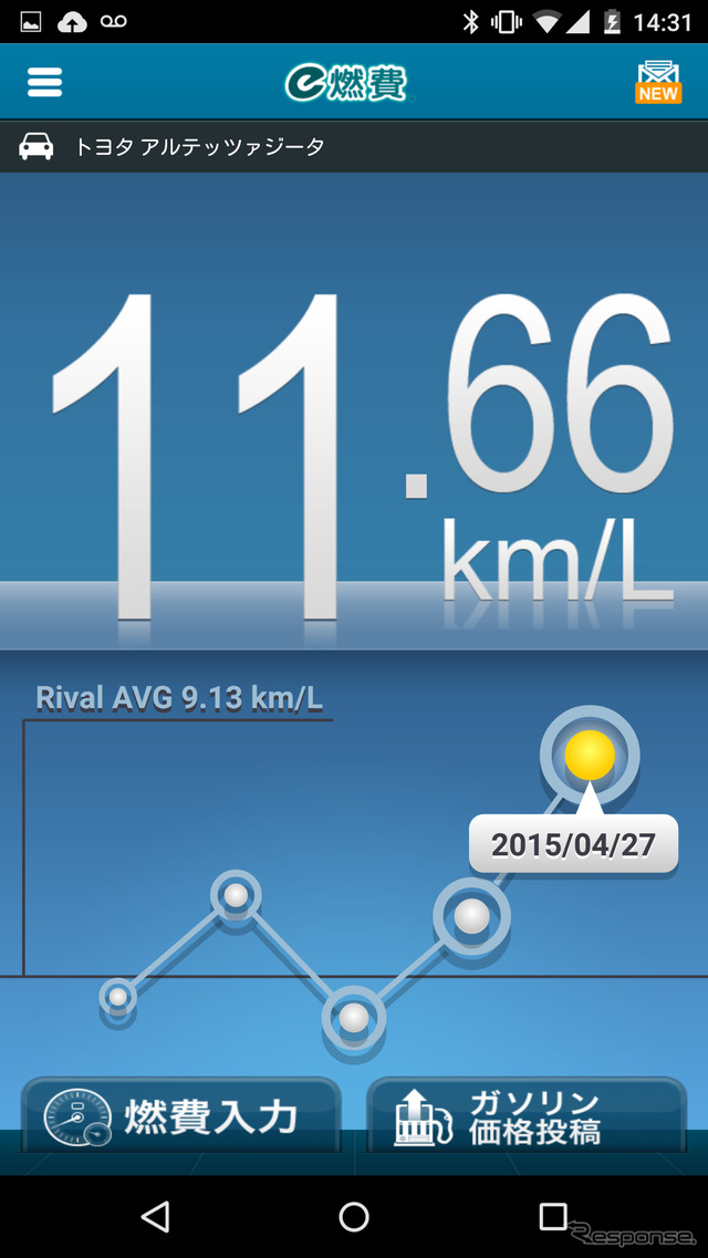 e燃費アプリ Ver.3（Android版）ダッシュボード