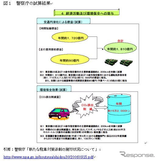 【伊東大厚のトラフィック計量学】路上駐車と渋滞　その4