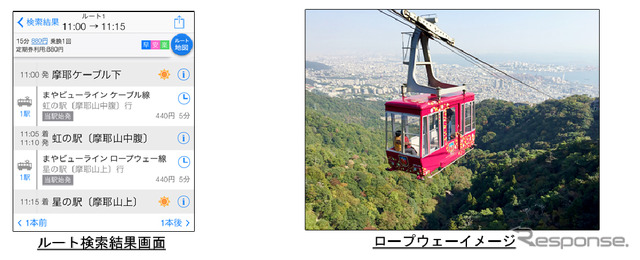 まやビューラインのロープウェー・ケーブルカー