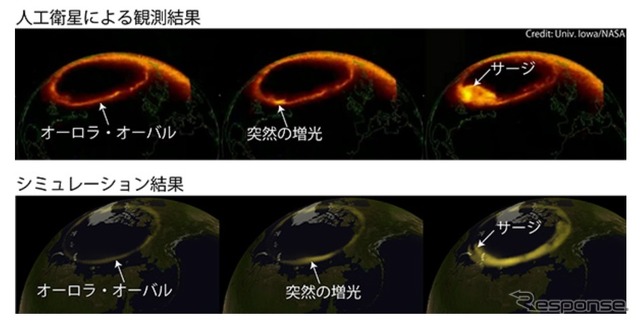 上:人工衛星が撮影した宇宙から見たオーロラ爆発 下:シミュレーションで再現したオーロラ爆発