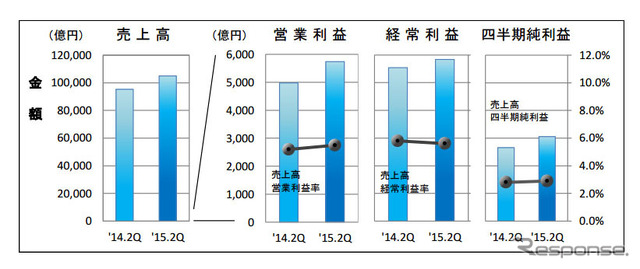 日本基準適用企業75社