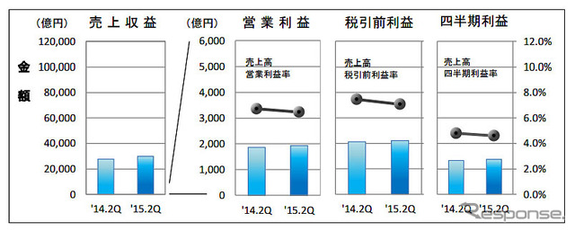 IFRS適用企業７社