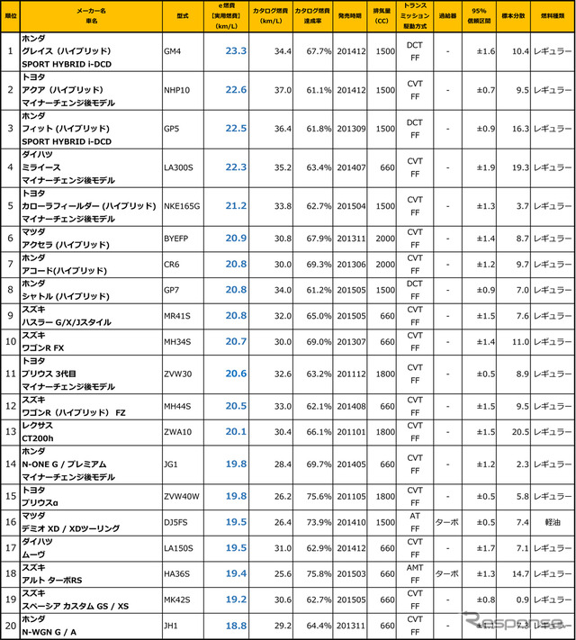 2015年11月度 総合ランキング