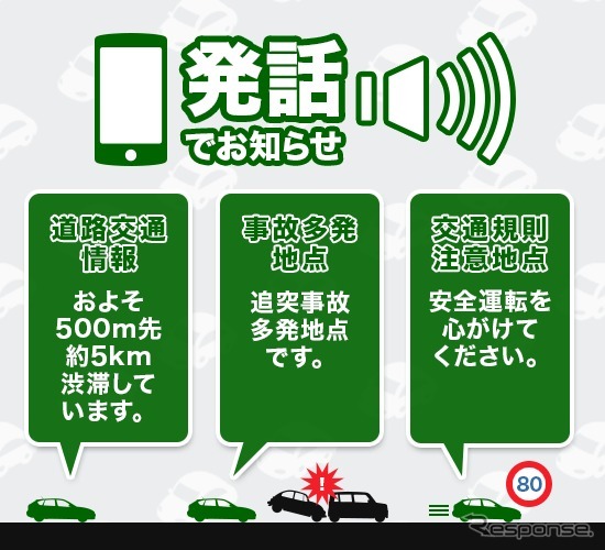NAVITIMEドライブサポーター 各種発話機能