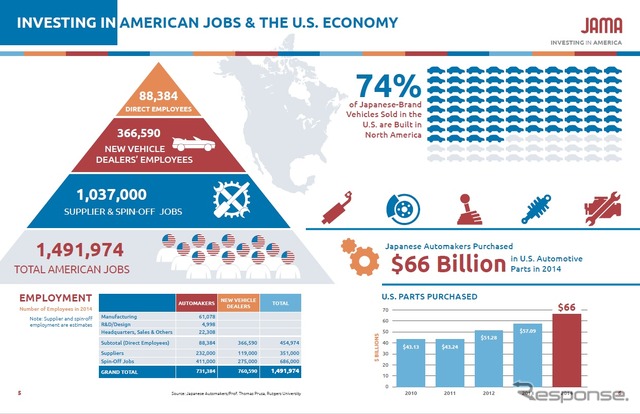 日系企業のアメリカ投資を解説する『Investing in America』