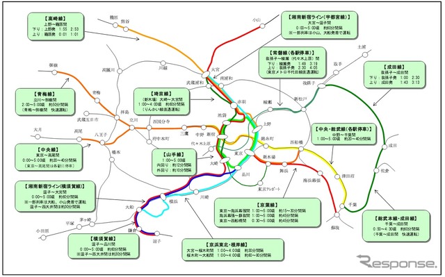 JR東日本は首都圏の各線で大みそかから元旦にかけて終夜運転を行う