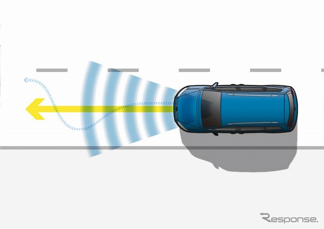 レーンキープアシストシステム Lane Assist イメージ